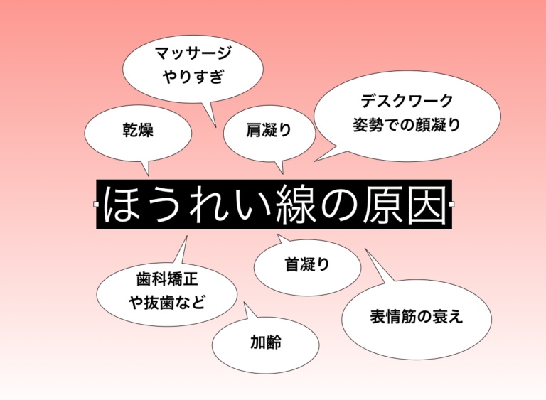 ほうれい線なぜ出てきた 原因になる表情癖や習慣を解説 マッサージやエクササイズが逆効果にも Makikoブログ ほうれい線なぜ出てきた 原因になる表情癖や習慣を解説 マッサージやエクササイズが逆効果にも Makikoブログ